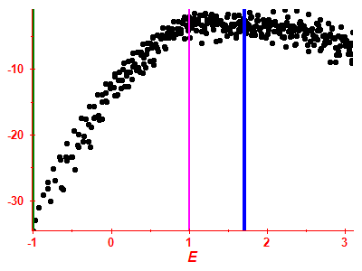 Strength function log